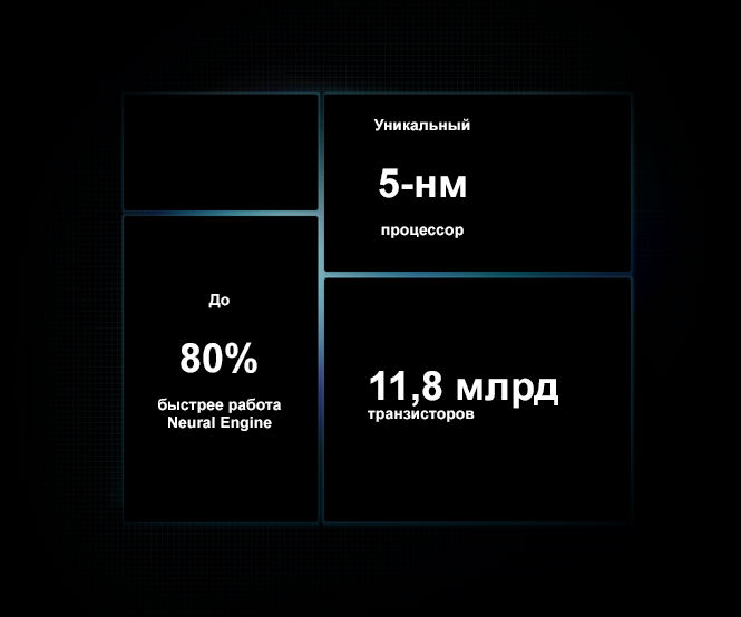 Процессор iPhone 12 Pro